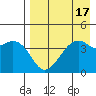 Scotch Cap tide chart for Thursday, August 17, 2023
