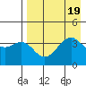 Scotch Cap tide chart for Saturday, August 19, 2023