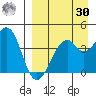 Scotch Cap tide chart for Wednesday, August 30, 2023