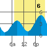 Scotch Cap tide chart for Sunday, August 6, 2023