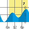 Scotch Cap tide chart for Monday, August 7, 2023