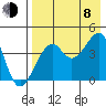 Scotch Cap tide chart for Tuesday, August 8, 2023
