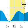 Scotch Cap tide chart for Monday, September 11, 2023