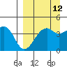 Scotch Cap tide chart for Tuesday, September 12, 2023