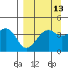 Scotch Cap tide chart for Wednesday, September 13, 2023