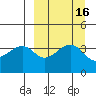 Scotch Cap tide chart for Saturday, September 16, 2023