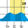 Scotch Cap tide chart for Monday, September 18, 2023