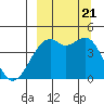 Scotch Cap tide chart for Thursday, September 21, 2023