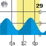 Scotch Cap tide chart for Friday, September 29, 2023