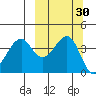 Scotch Cap tide chart for Saturday, September 30, 2023