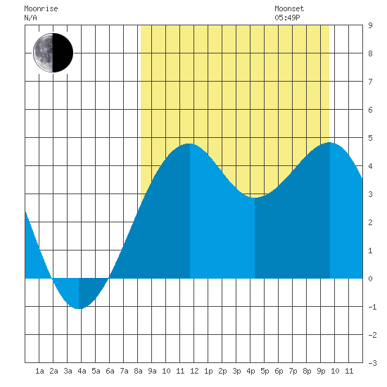 Scotch Cap tide chart for Wednesday, September 6, 2023