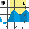 Scotch Cap tide chart for Wednesday, September 6, 2023
