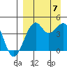 Scotch Cap tide chart for Thursday, September 7, 2023