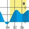Scotch Cap tide chart for Friday, September 8, 2023
