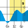 Scotch Cap tide chart for Saturday, September 9, 2023