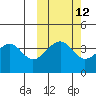 Scotch Cap tide chart for Thursday, October 12, 2023