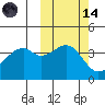 Scotch Cap tide chart for Saturday, October 14, 2023