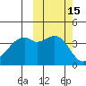 Scotch Cap tide chart for Sunday, October 15, 2023