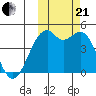 Scotch Cap tide chart for Saturday, October 21, 2023