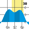 Scotch Cap tide chart for Monday, October 30, 2023