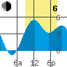 Scotch Cap tide chart for Friday, October 6, 2023