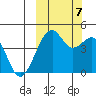 Scotch Cap tide chart for Saturday, October 7, 2023