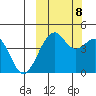 Scotch Cap tide chart for Sunday, October 8, 2023