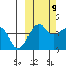 Scotch Cap tide chart for Monday, October 9, 2023