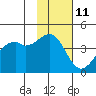 Scotch Cap tide chart for Saturday, November 11, 2023