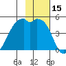 Scotch Cap tide chart for Wednesday, November 15, 2023
