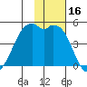 Scotch Cap tide chart for Thursday, November 16, 2023