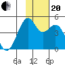 Scotch Cap tide chart for Monday, November 20, 2023