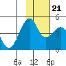 Scotch Cap tide chart for Tuesday, November 21, 2023