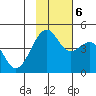 Scotch Cap tide chart for Monday, November 6, 2023