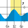 Scotch Cap tide chart for Tuesday, November 7, 2023