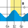 Scotch Cap tide chart for Wednesday, November 8, 2023