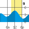 Scotch Cap tide chart for Thursday, November 9, 2023