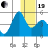 Scotch Cap tide chart for Tuesday, December 19, 2023
