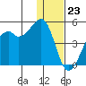 Scotch Cap tide chart for Saturday, December 23, 2023