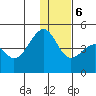 Scotch Cap tide chart for Wednesday, December 6, 2023