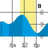 Scotch Cap tide chart for Friday, December 8, 2023