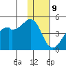 Scotch Cap tide chart for Saturday, December 9, 2023
