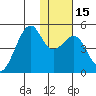 Scotch Cap tide chart for Monday, January 15, 2024