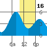 Scotch Cap tide chart for Tuesday, January 16, 2024