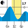 Scotch Cap tide chart for Wednesday, January 17, 2024