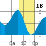 Scotch Cap tide chart for Thursday, January 18, 2024