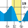 Scotch Cap tide chart for Friday, January 19, 2024