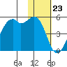 Scotch Cap tide chart for Tuesday, January 23, 2024
