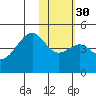 Scotch Cap tide chart for Tuesday, January 30, 2024