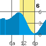Scotch Cap tide chart for Saturday, January 6, 2024